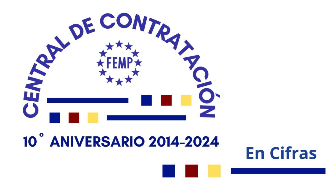 La Central de Contratación de la FEMP supera los 4.000 contratos basados adjudicados