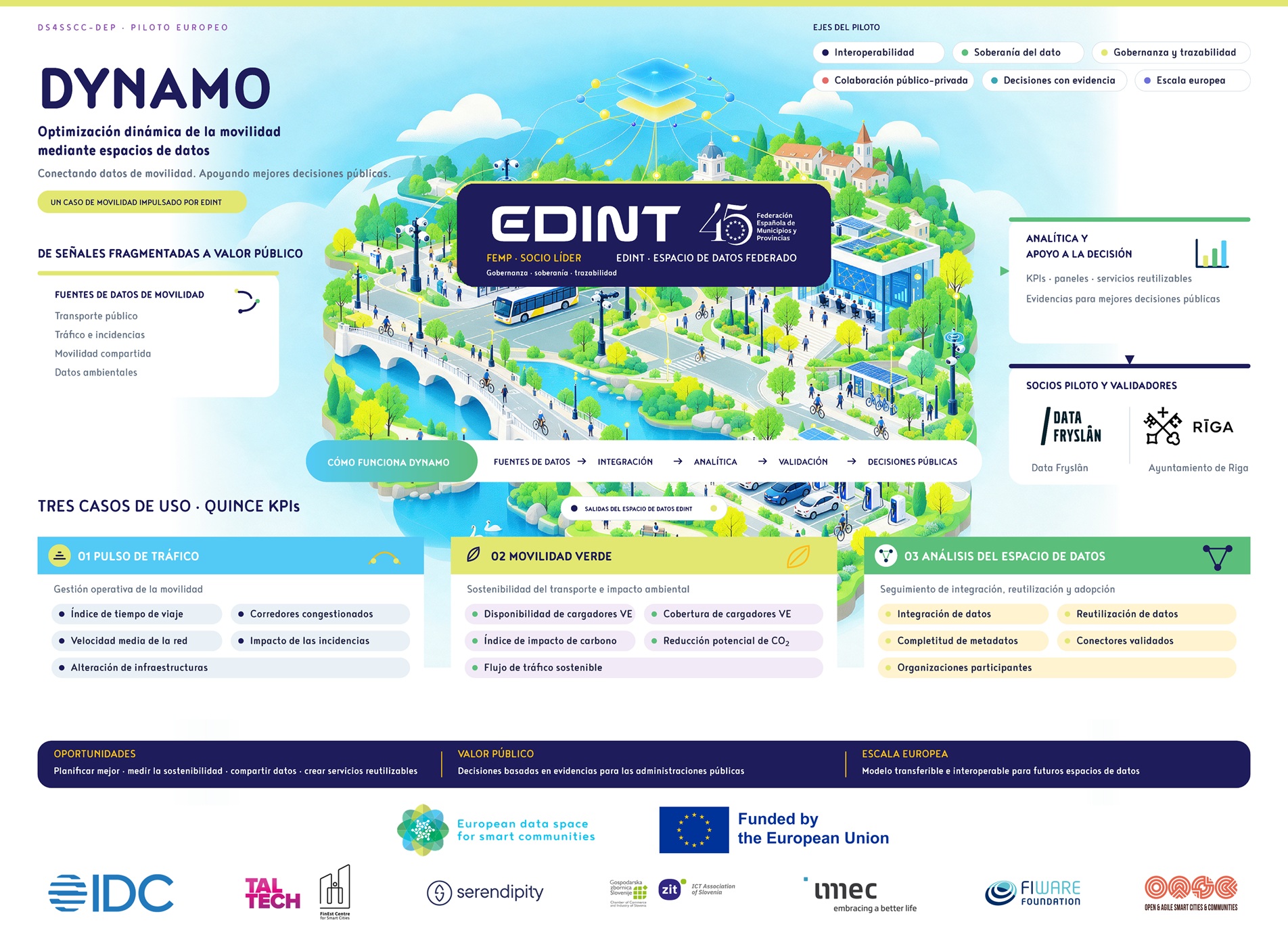 DYNAMO: un piloto europeo que analiza el potencial de los datos para optimizar la movilidad urbana